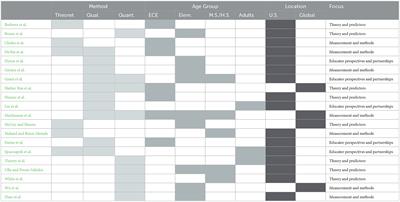 Editorial: Implementation of social and emotional learning interventions in applied settings: approaches to definition, measurement, and analysis